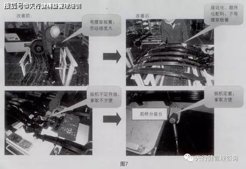 精益生產中的工廠物流優化與成功經驗——以三輪車總裝及零部件生產為例