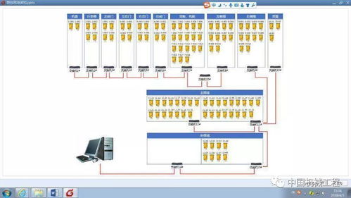 智能透明汽車工廠 基于互聯(lián)網(wǎng)科技的軟硬件技術(shù)構(gòu)建與實施